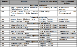 Lista deGanadores