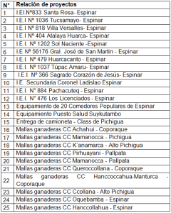 Proyectos Entregados